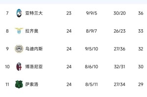 随着尤文2：2艰难绝平，意甲积分榜出炉：国米5：0大胜稳坐榜首！